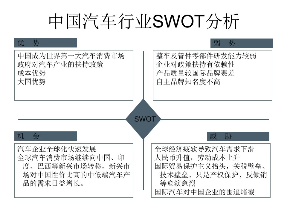 汽车SWOT分析