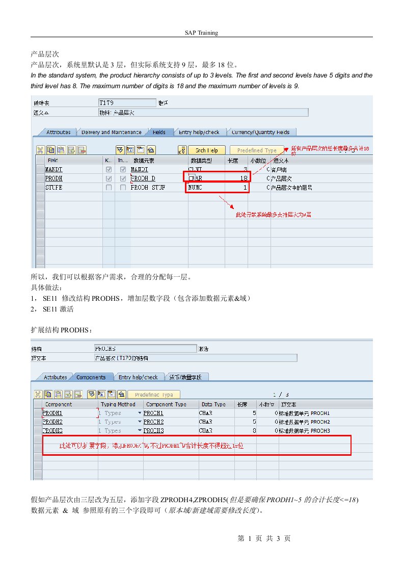SAP-关于产品层次