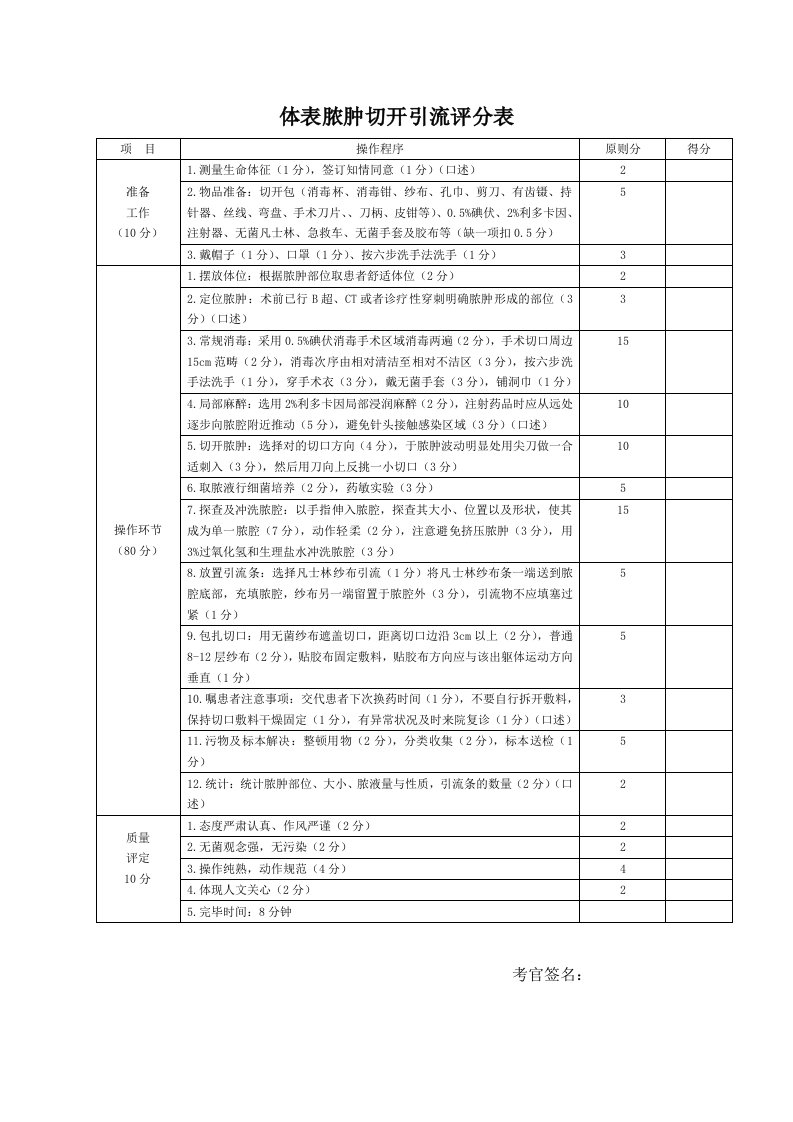 44体表脓肿切开引流评分表