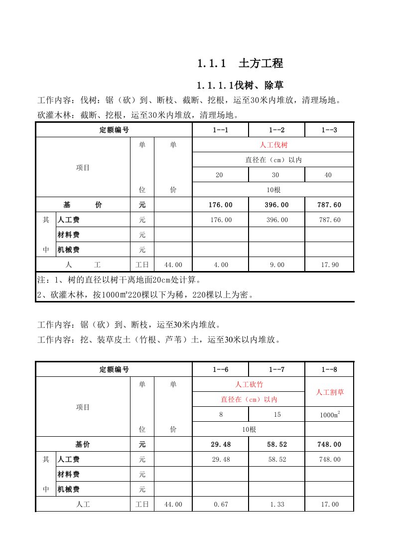 2010年民用机场工程预算定额