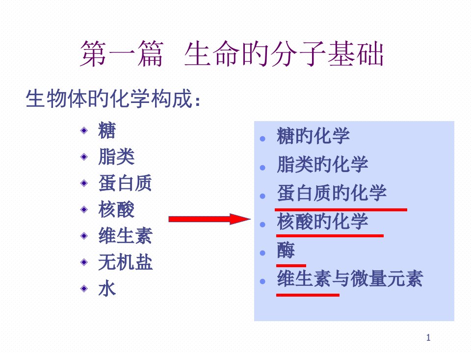 糖的化学市公开课获奖课件省名师示范课获奖课件