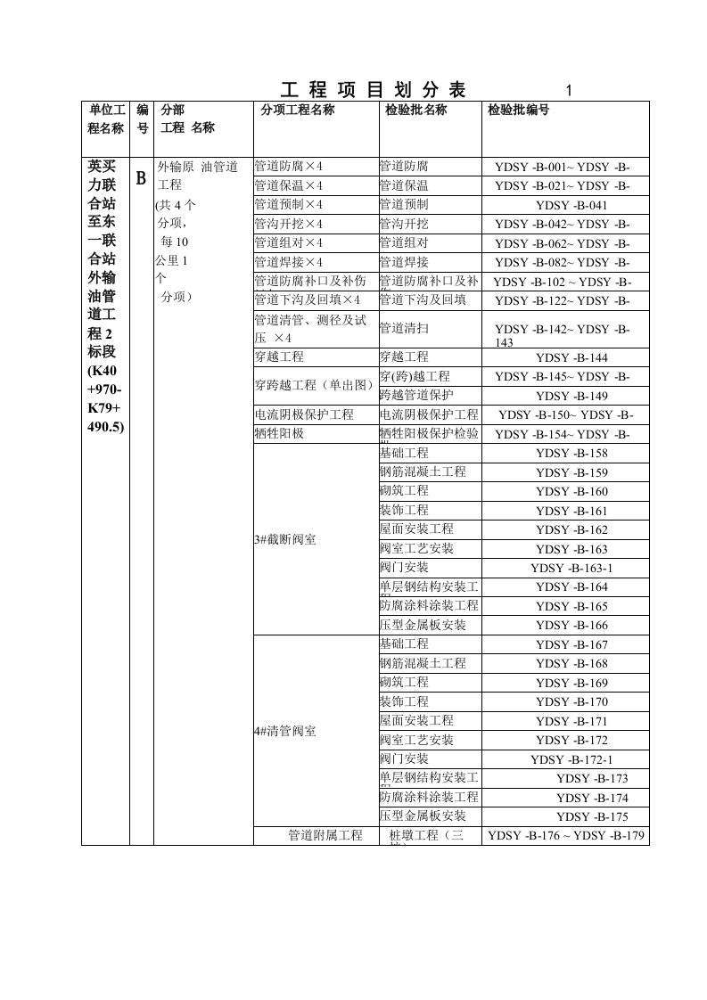 长输管道工程项目划分B