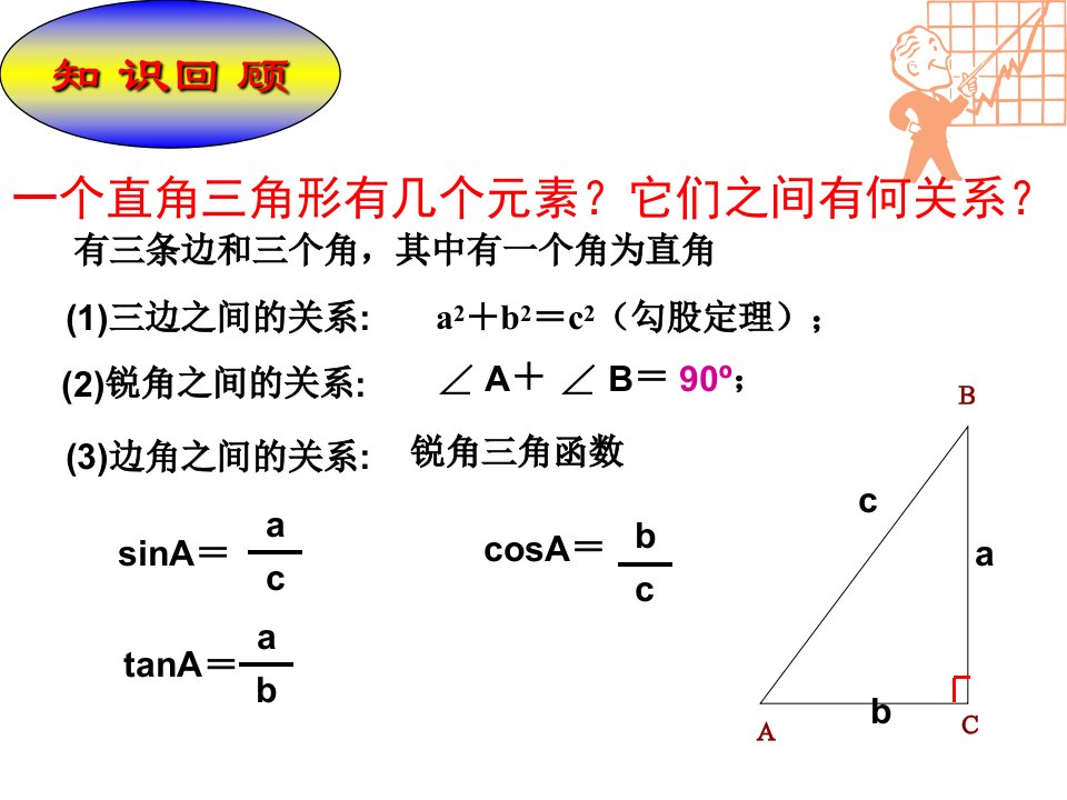 解直角三角形ppt23湘教版课件