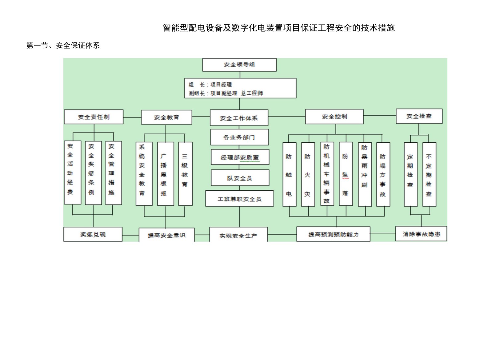 智能型配电设备及数字化电装置项目保证工程安全的技术措施