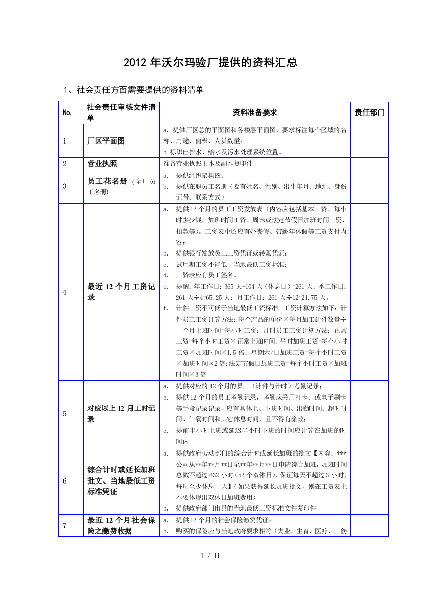 (完整版)版沃尔玛社会责任体系安全等验厂汇总清单