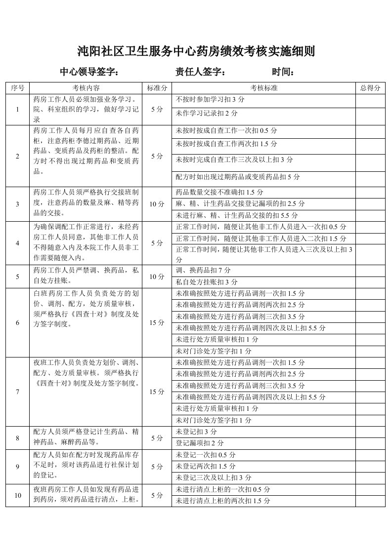 药房绩效考核实施细则