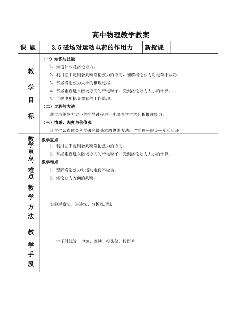 《磁场对运动电荷的感化力》示范教案