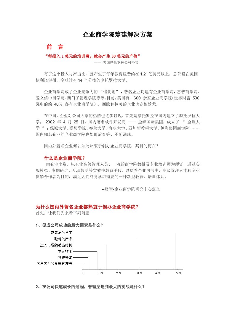 企业大学筹建解决方案