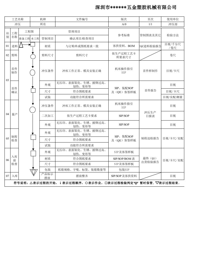 五金qc工程图