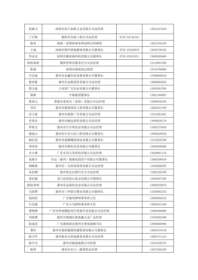 广东地区总经理通讯录