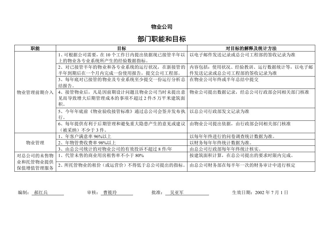 物业手册附录94各部门职能目标