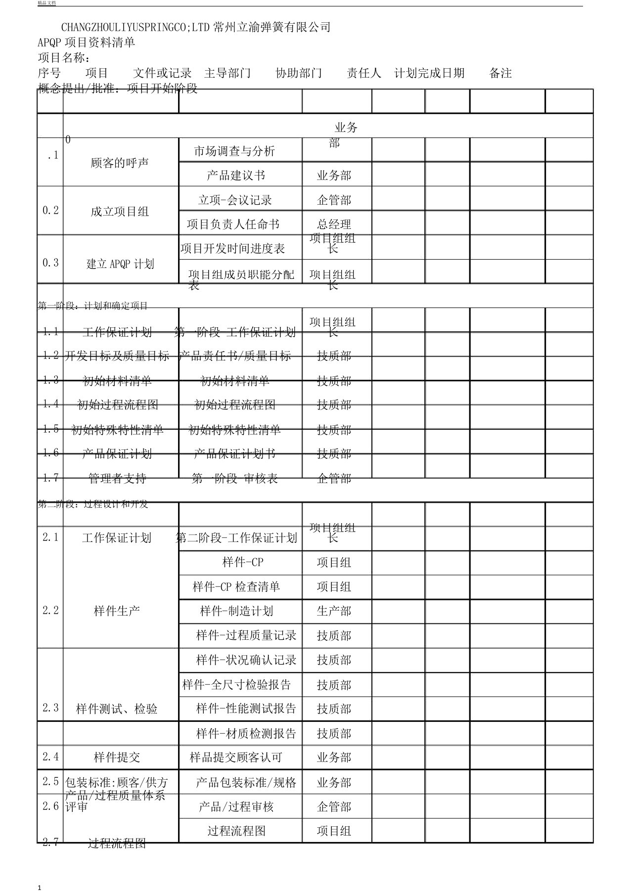 APQP全套表格