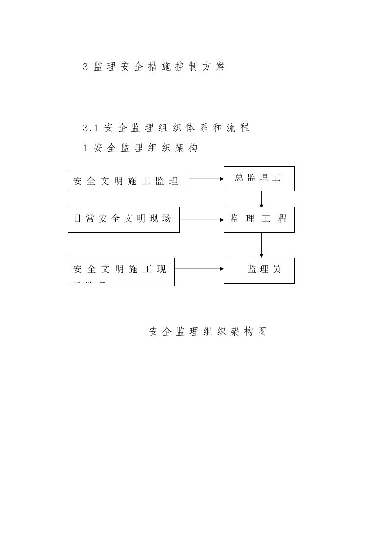 监理安全措施控制方案安全管理方案