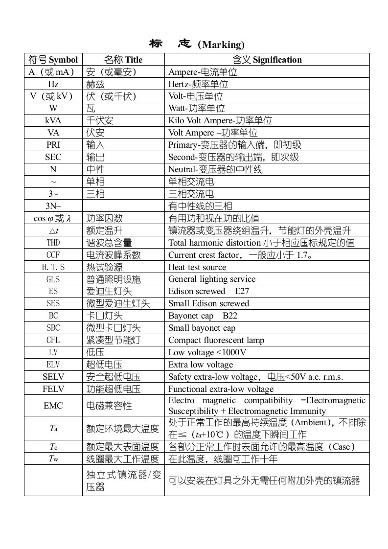 常用电器符号及含义对照表