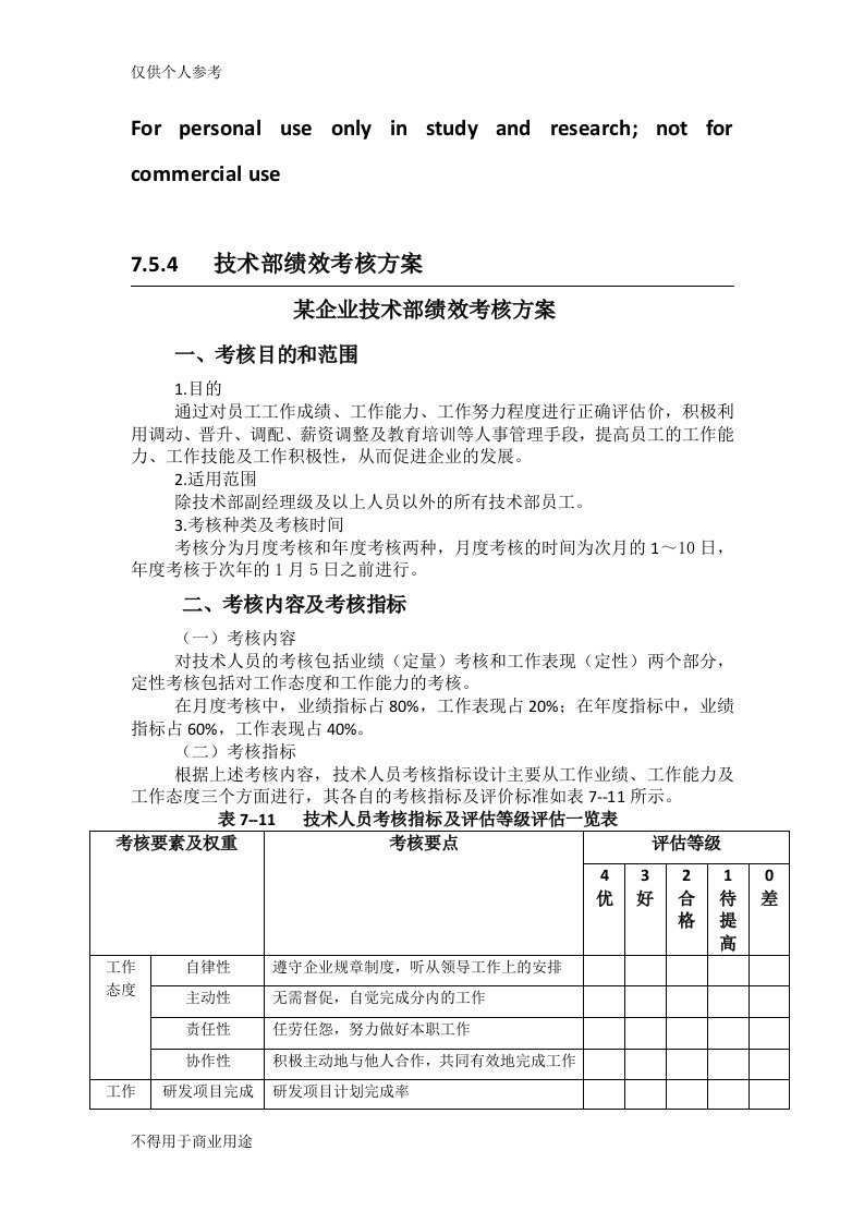 4技术部绩效考核方案