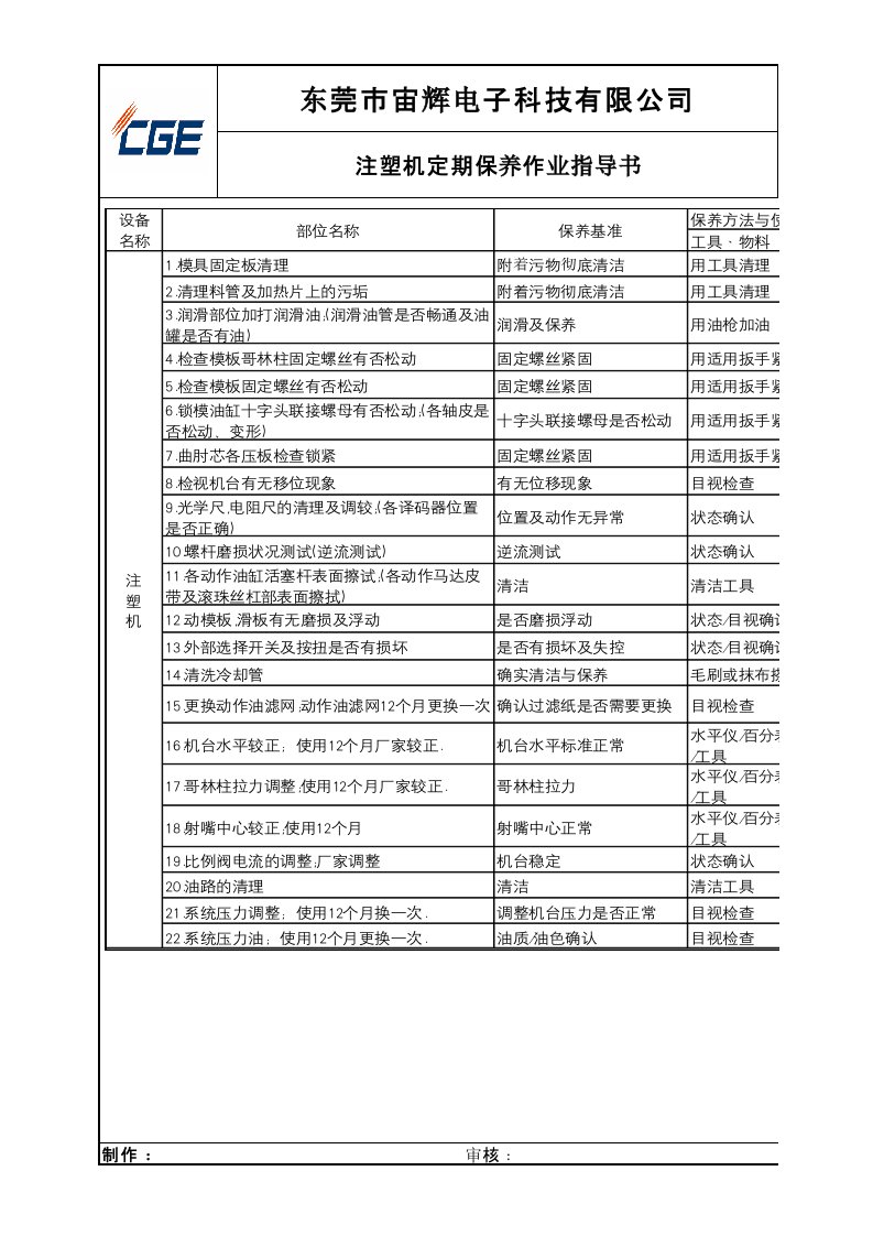 注塑机定期保养作业指导书