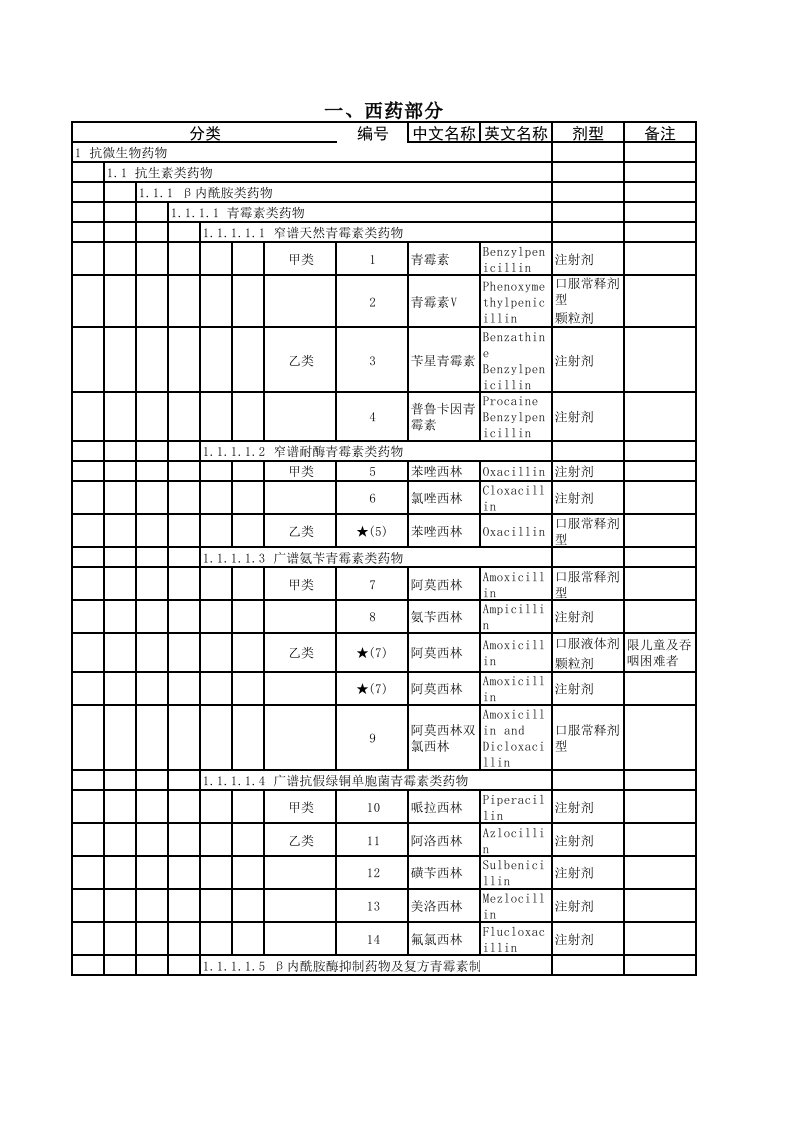 医疗行业-XXXX版安徽省医保目录含西,中药