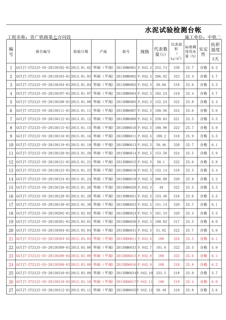 2024年水泥台帐水泥试验检测台帐