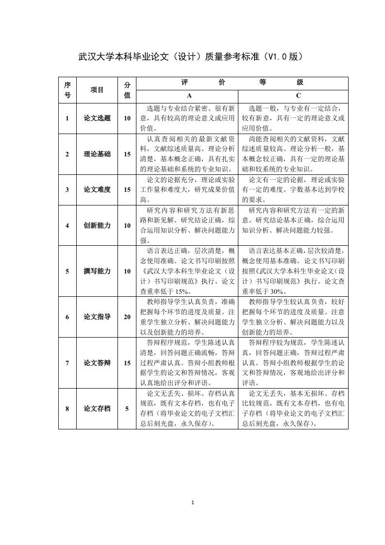 《武汉大学本科毕业论文（设计）质量参考标准（v1.0版）》