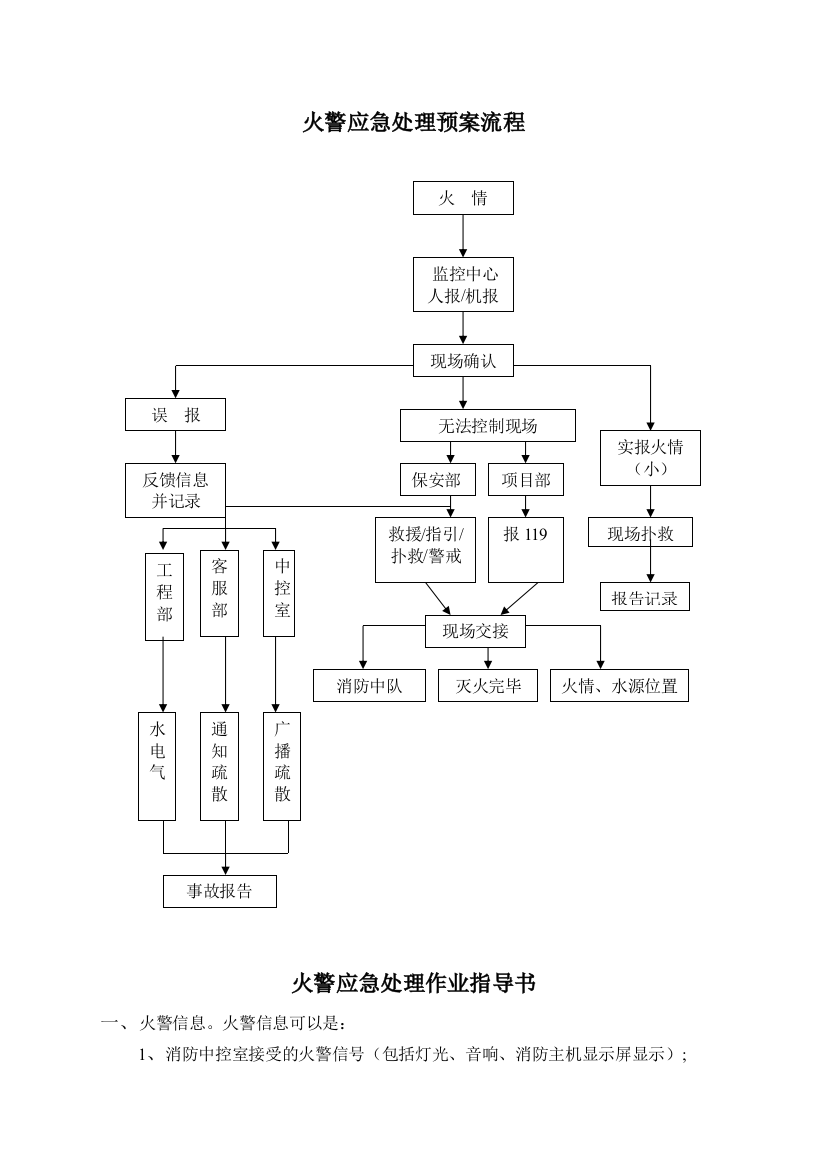 火警应急处理预案流程