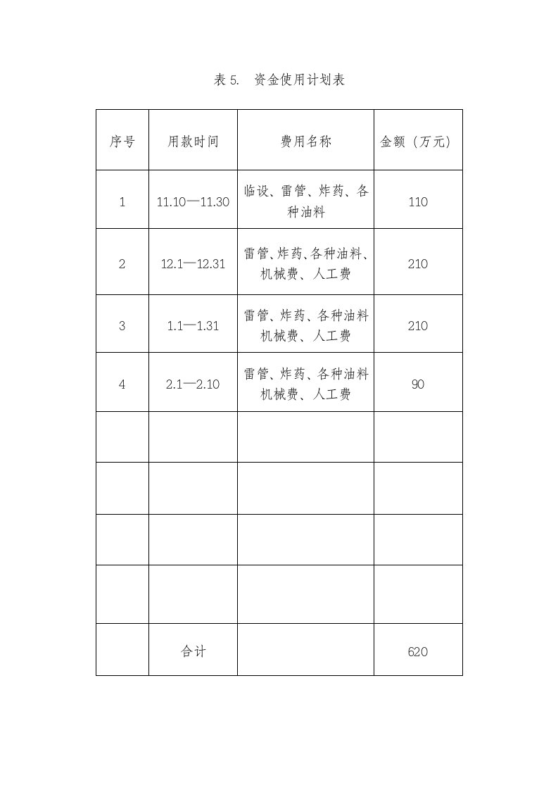 建筑资料-资金使用及材料进场计划表