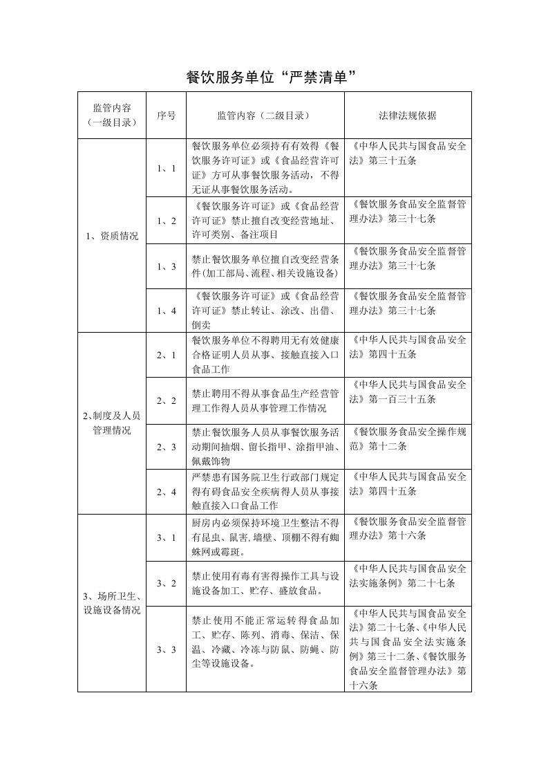 餐饮服务严禁清单