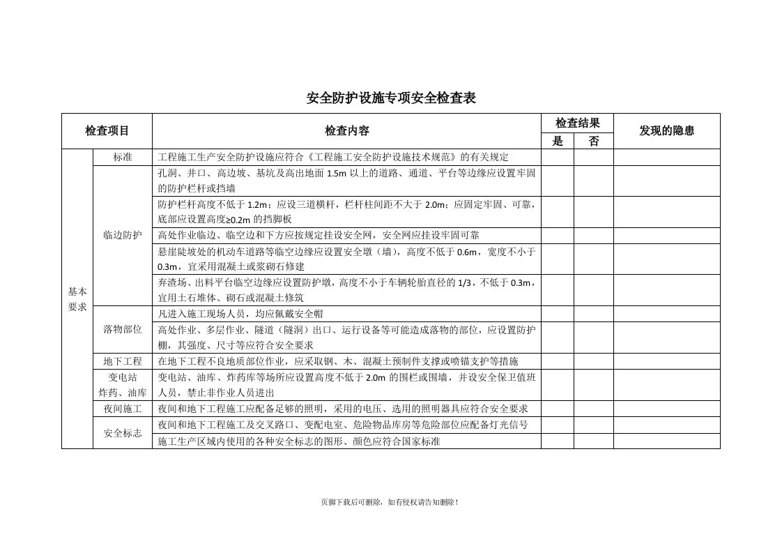 安全防护设施专项安全检查记录(项目部)精选word范本