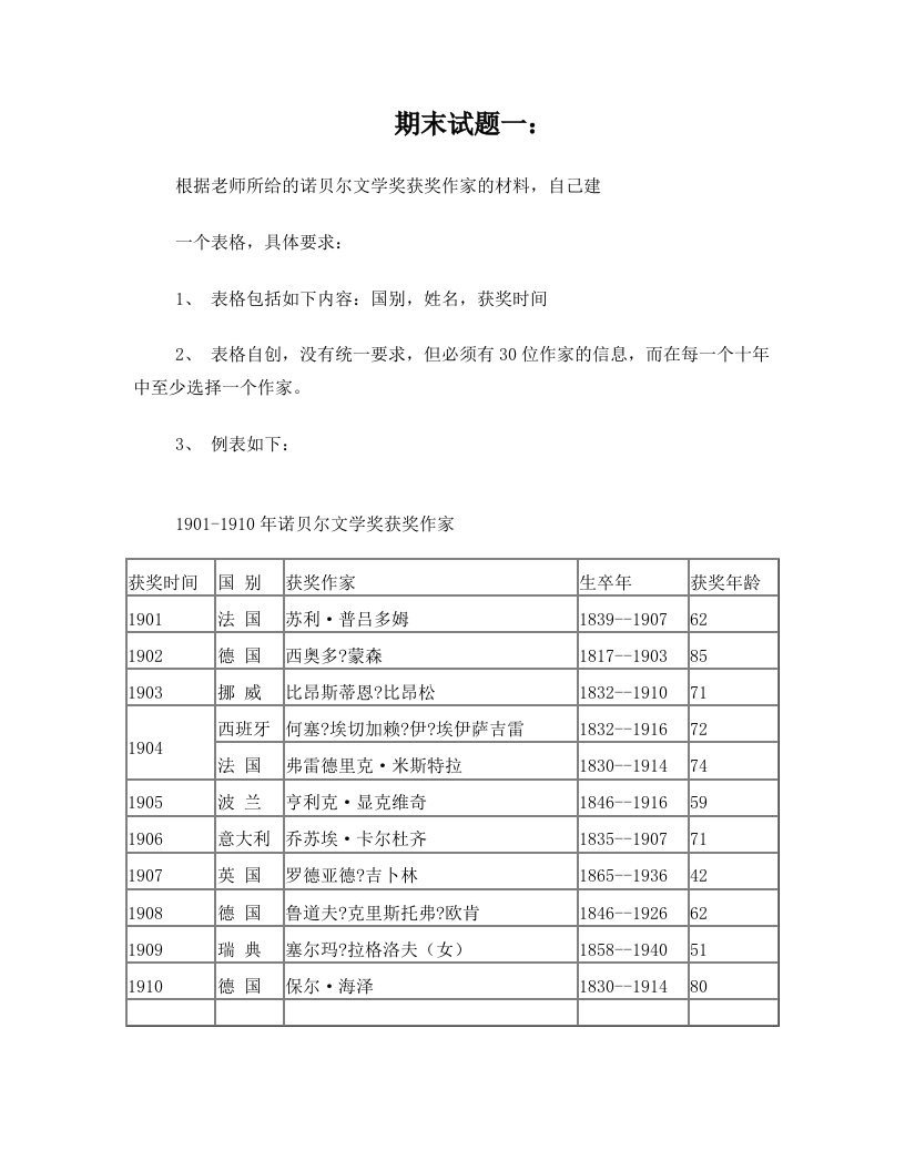 诺贝尔文学奖获奖者名单最全版