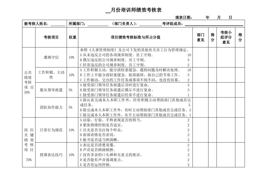 培训师绩效考核表