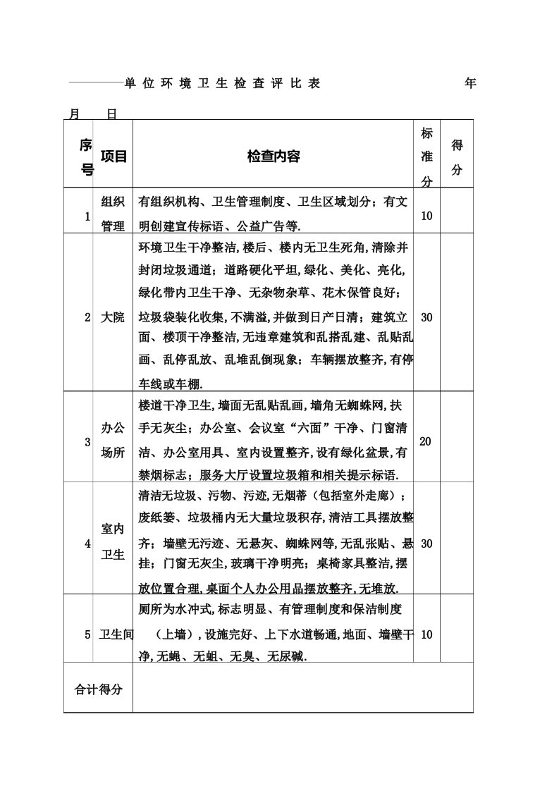 环境卫生检查评比表