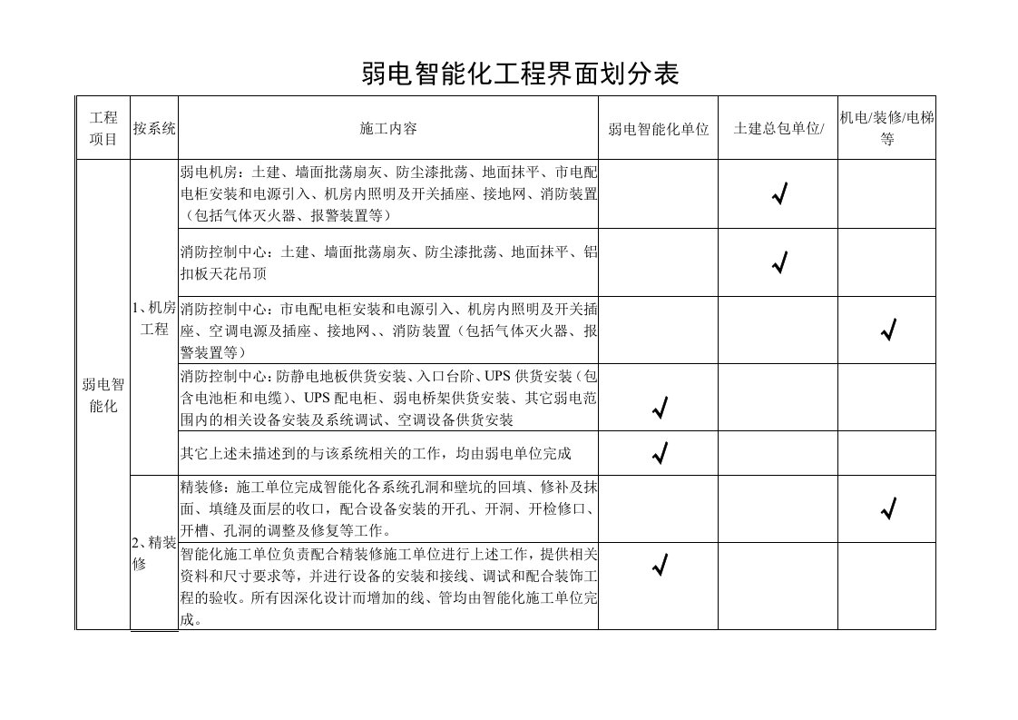 工程项目弱电智能化工程界面划分大全