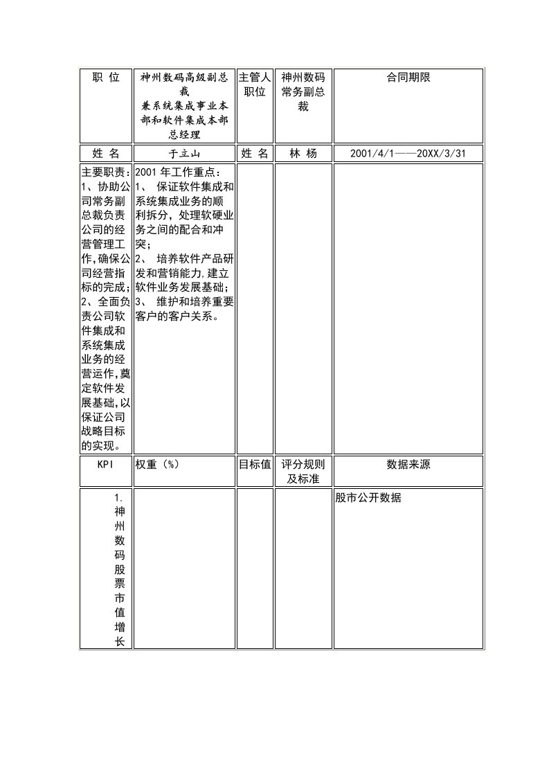 推荐-常务副总裁业绩合同1