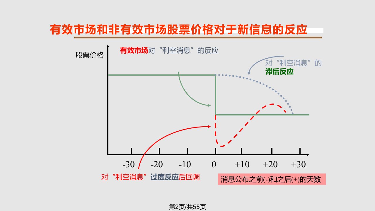 财务管理ch12学习