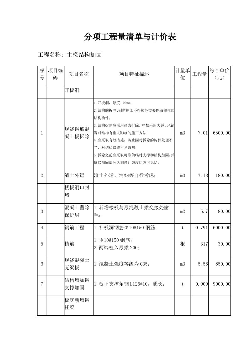 加固分项工程量清单与计价表