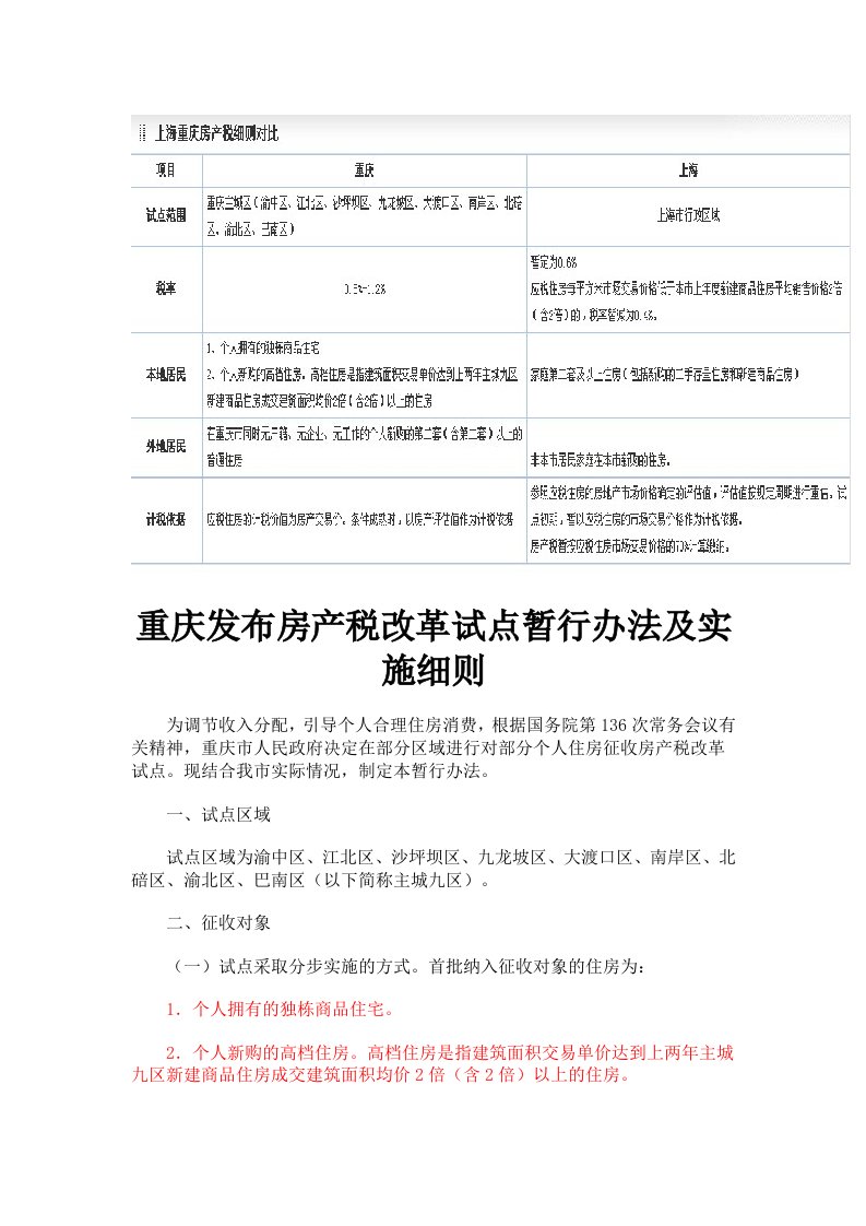 重庆及上海房产税改革试点暂行办法