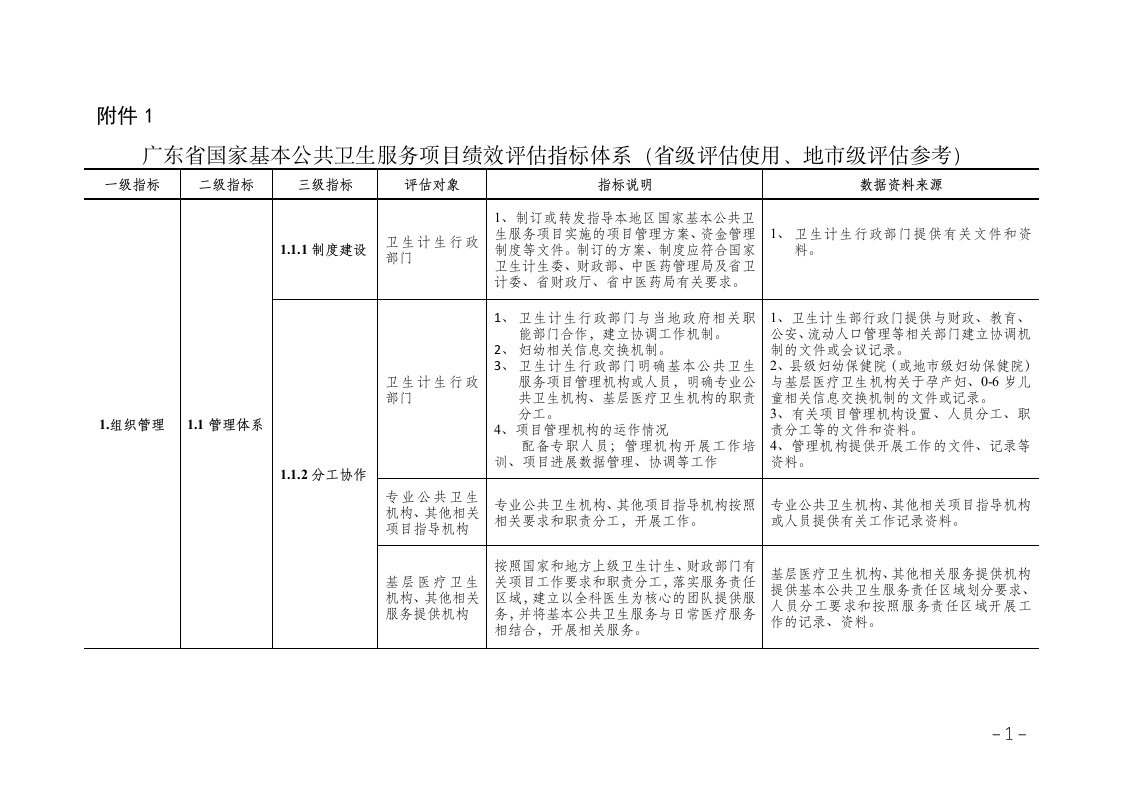 广东省国家基本公共卫生服务项目绩效评估指标体系（省级评