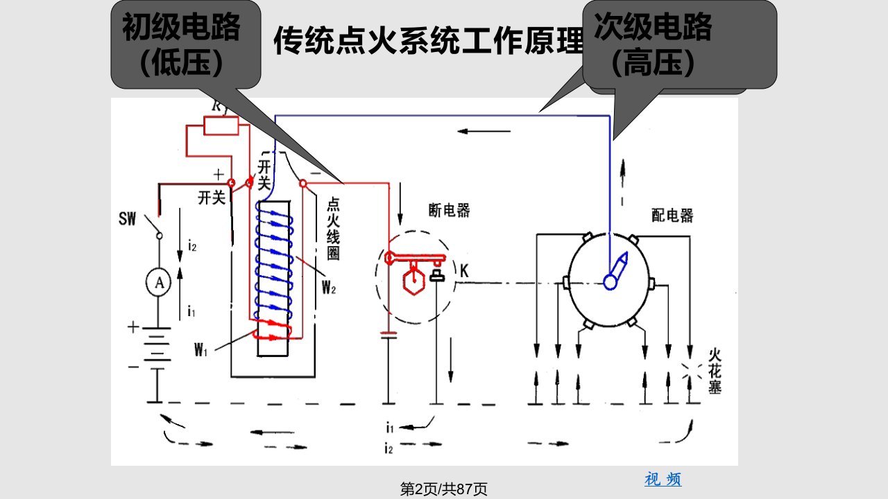 点火系统2资料