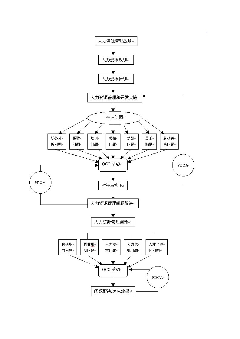 精选QCC与人力资源管理