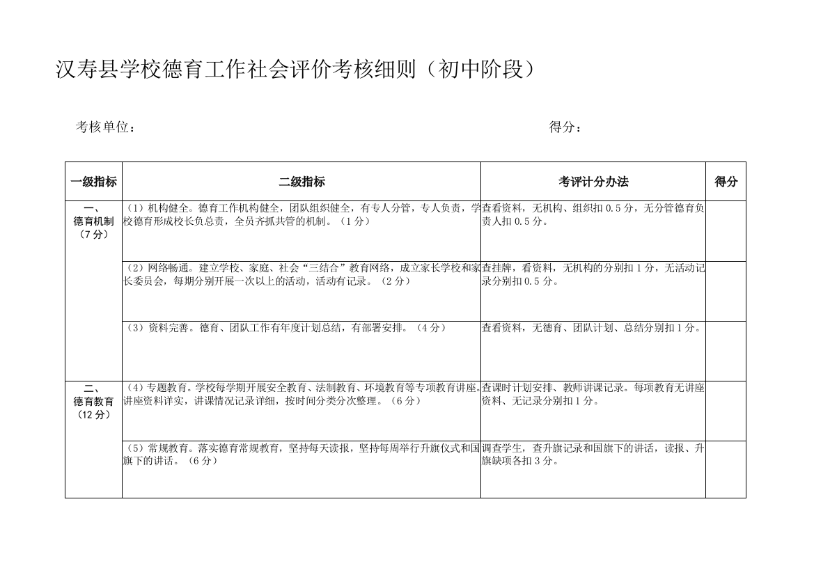 汉寿县中小学德育社会评价考核细则(初中)