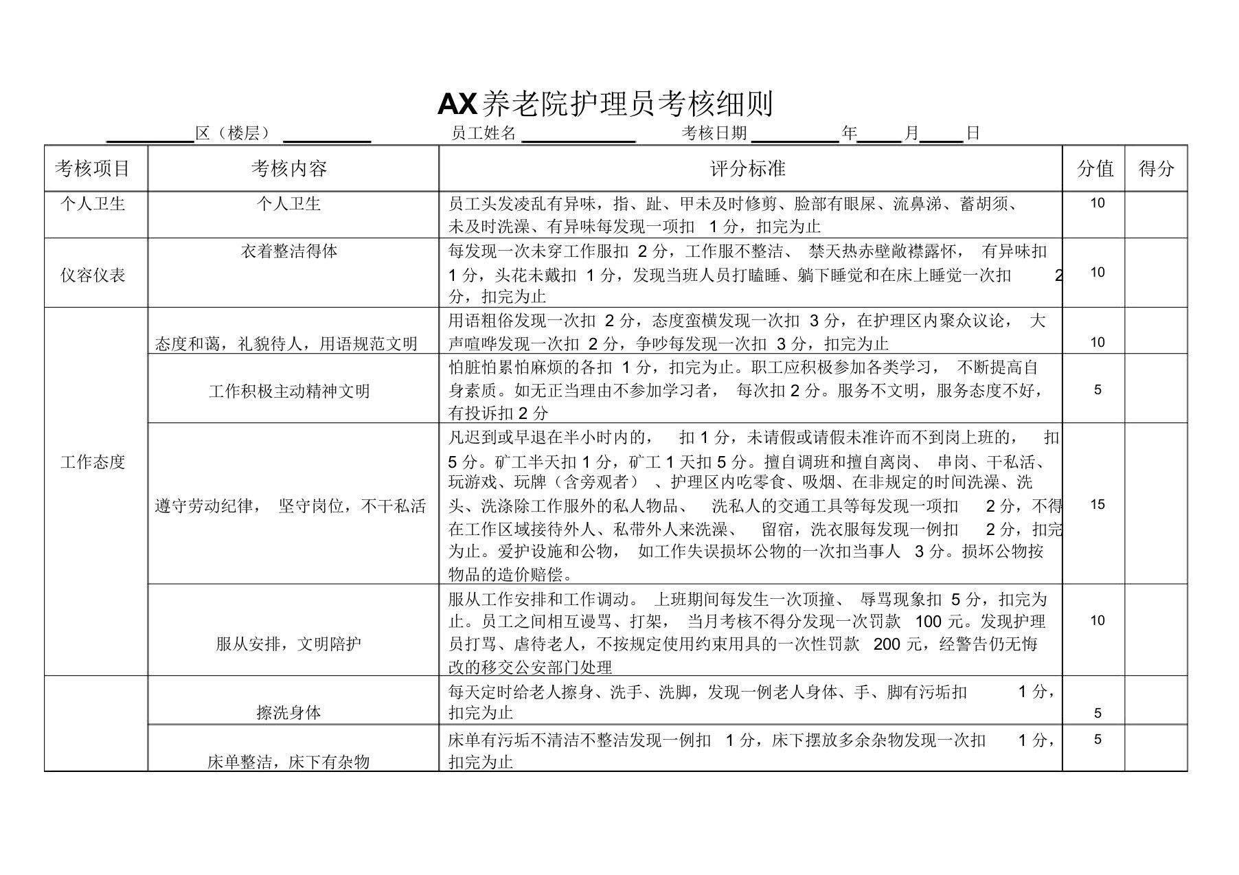 养老院护理员考核细则