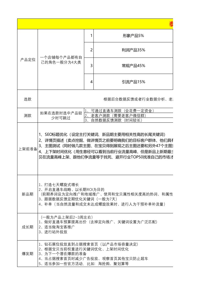 天猫店铺整体运营计划表