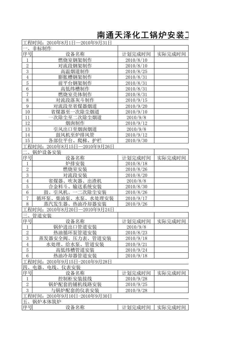 南通天泽化工锅炉安装工程进度表