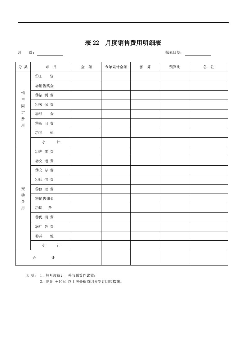 【管理精品】月度销售费用明细表