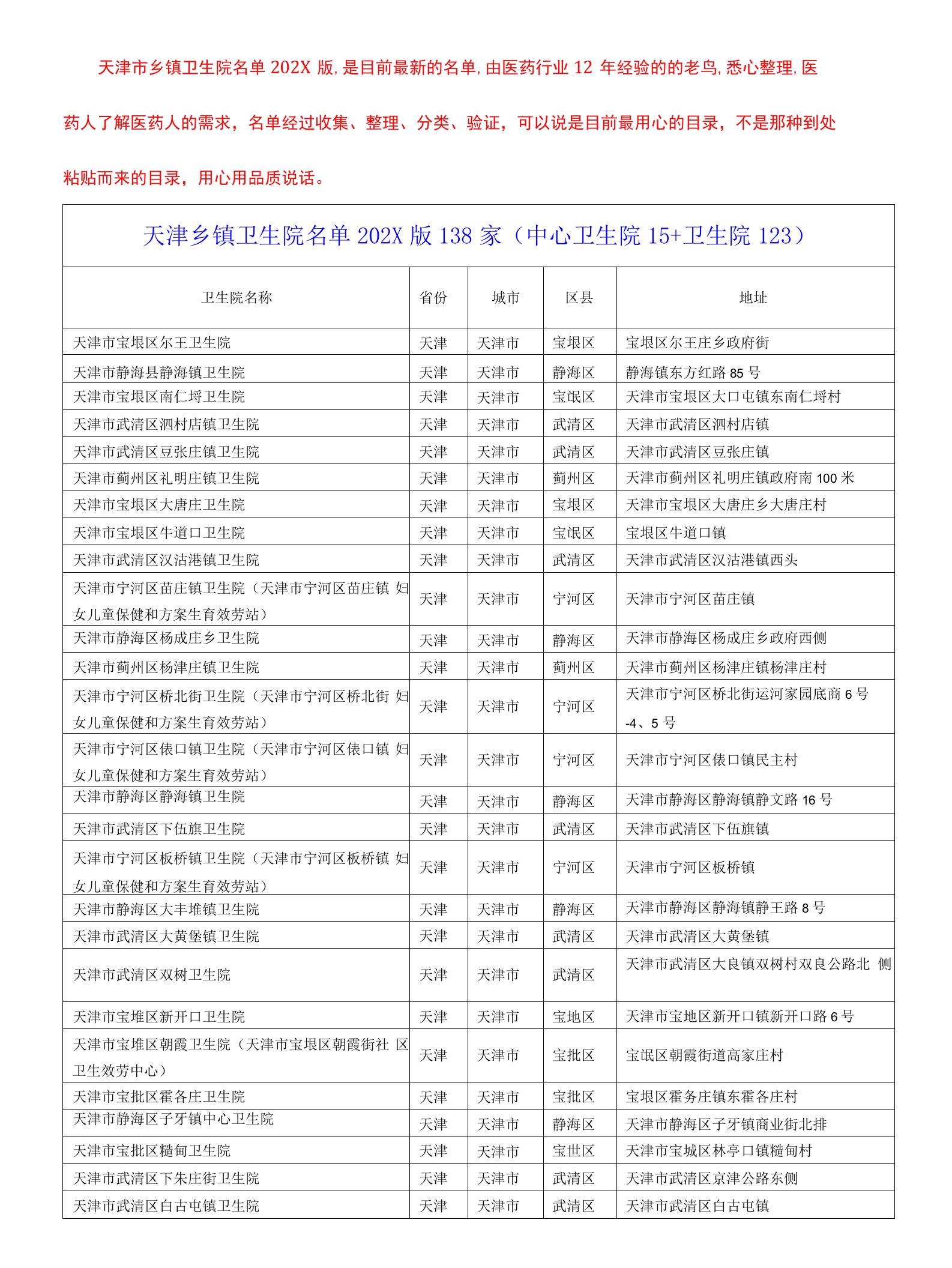 天津乡镇卫生院名单2021版138家（中心卫生院15+卫生院123）