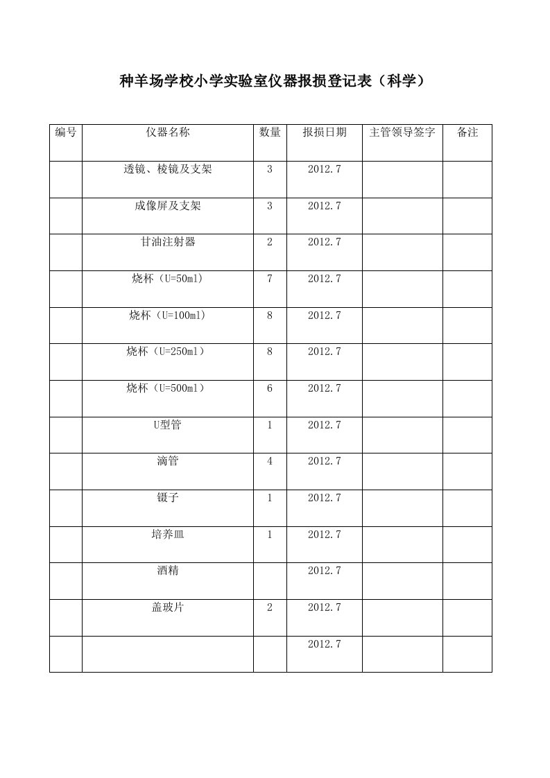 种羊场学校小学实验室仪器报损登记表