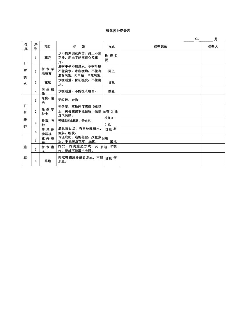 绿化养护记录表