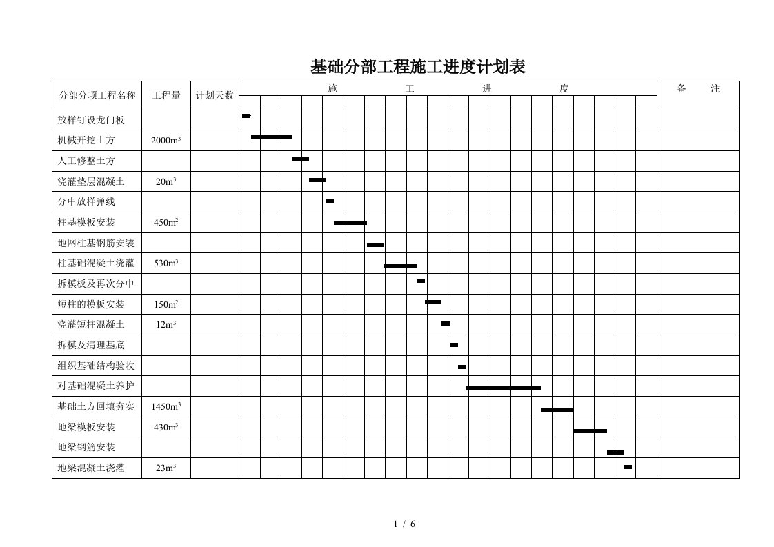 基础分部工程施工进度计划表