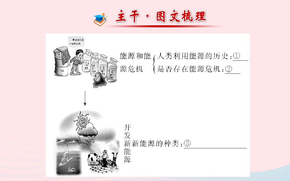 九年级物理下册第二十章能源与能量守恒定律阶段专题复习课件新版粤教沪版