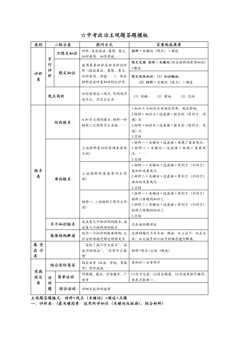 中考政治主观题答题模板