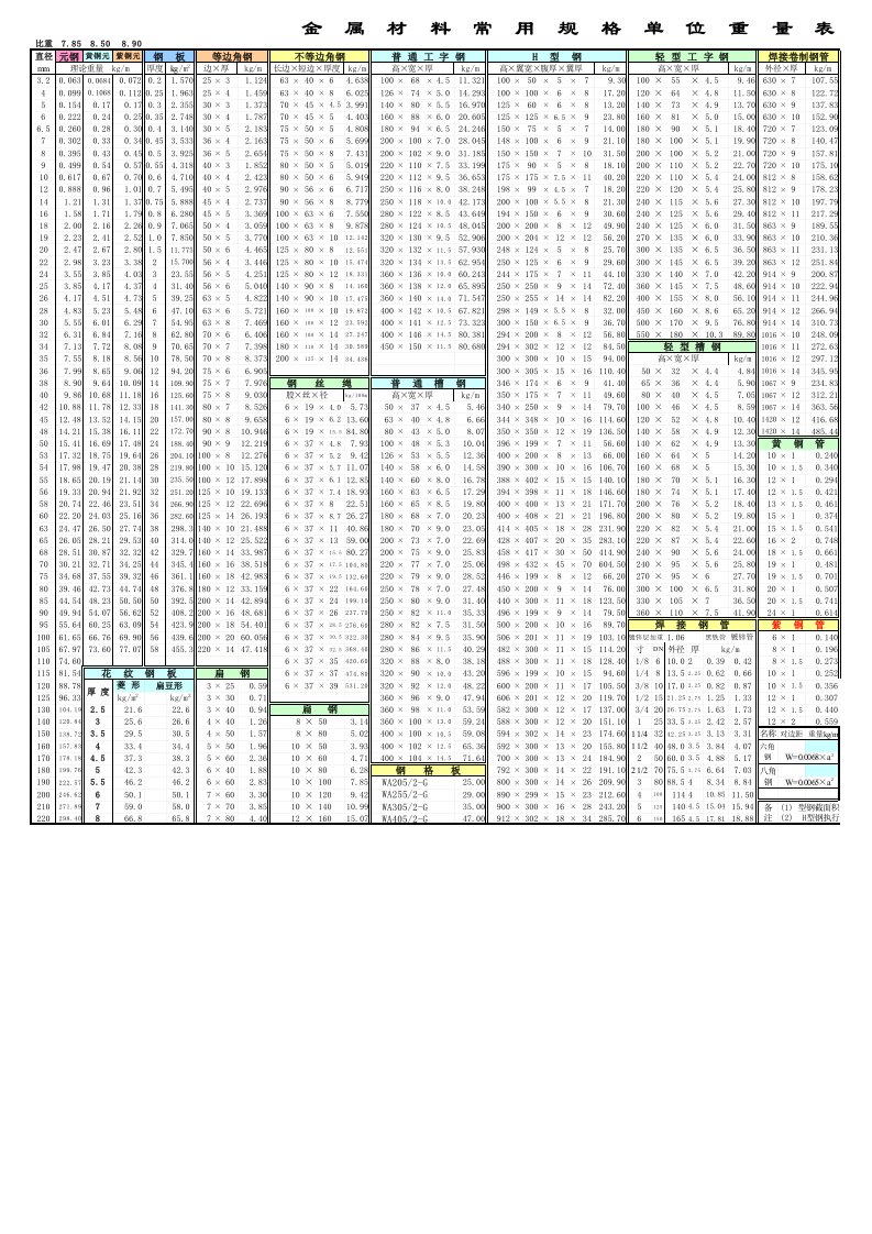 法兰和配套螺栓规格及长度